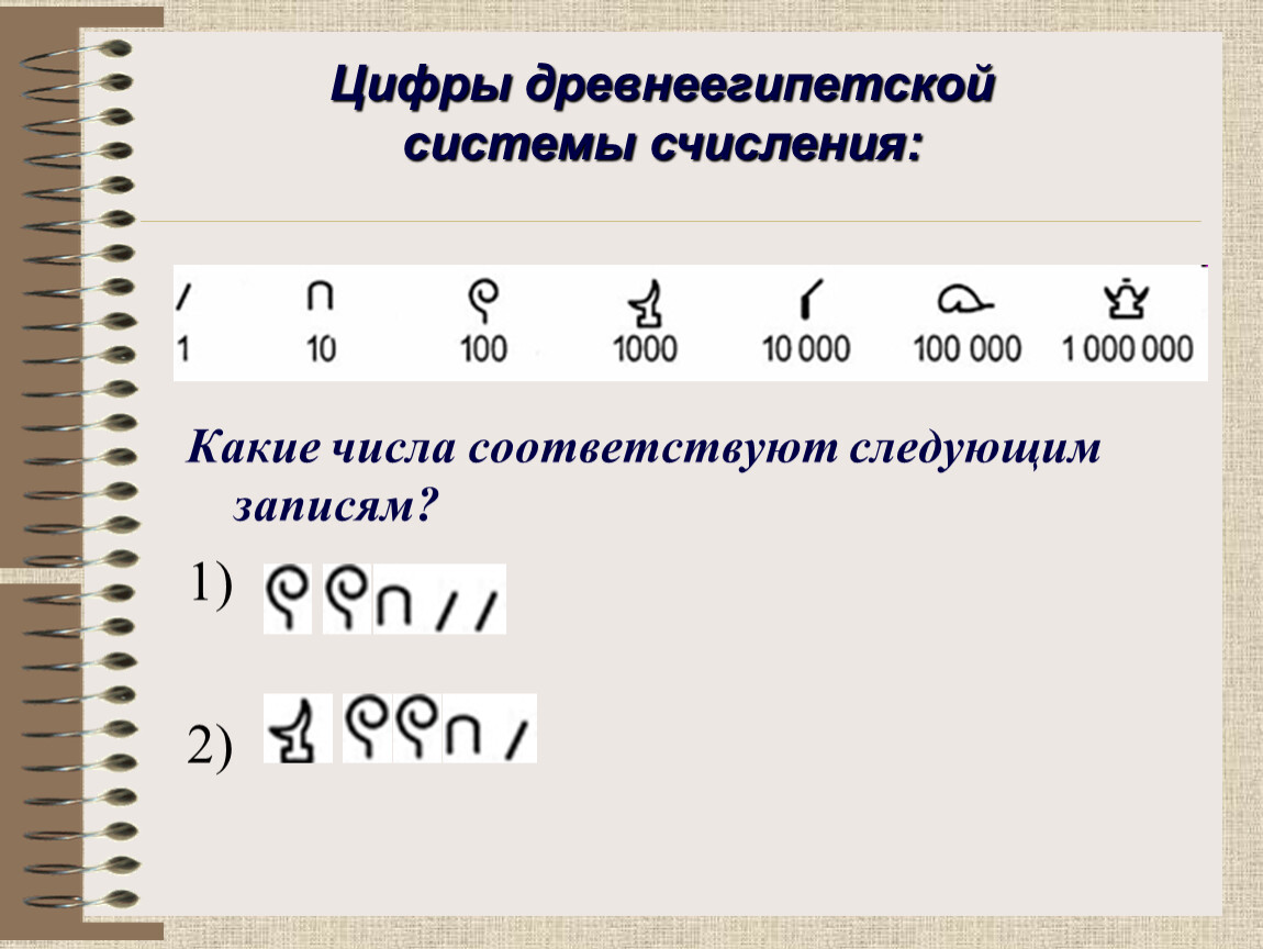 Число 11001 соответствует числу. Древнеегипетская система счисления. Египетские цифры. Древнеегипетские цифры. Древнеегипетская система счисления число 2006.