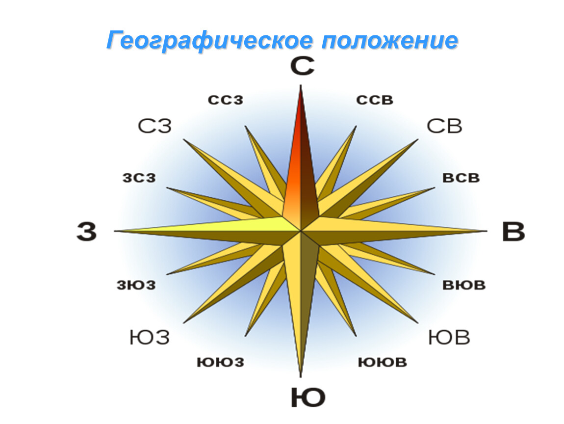 Роза ветров Север Юг Запад Восток