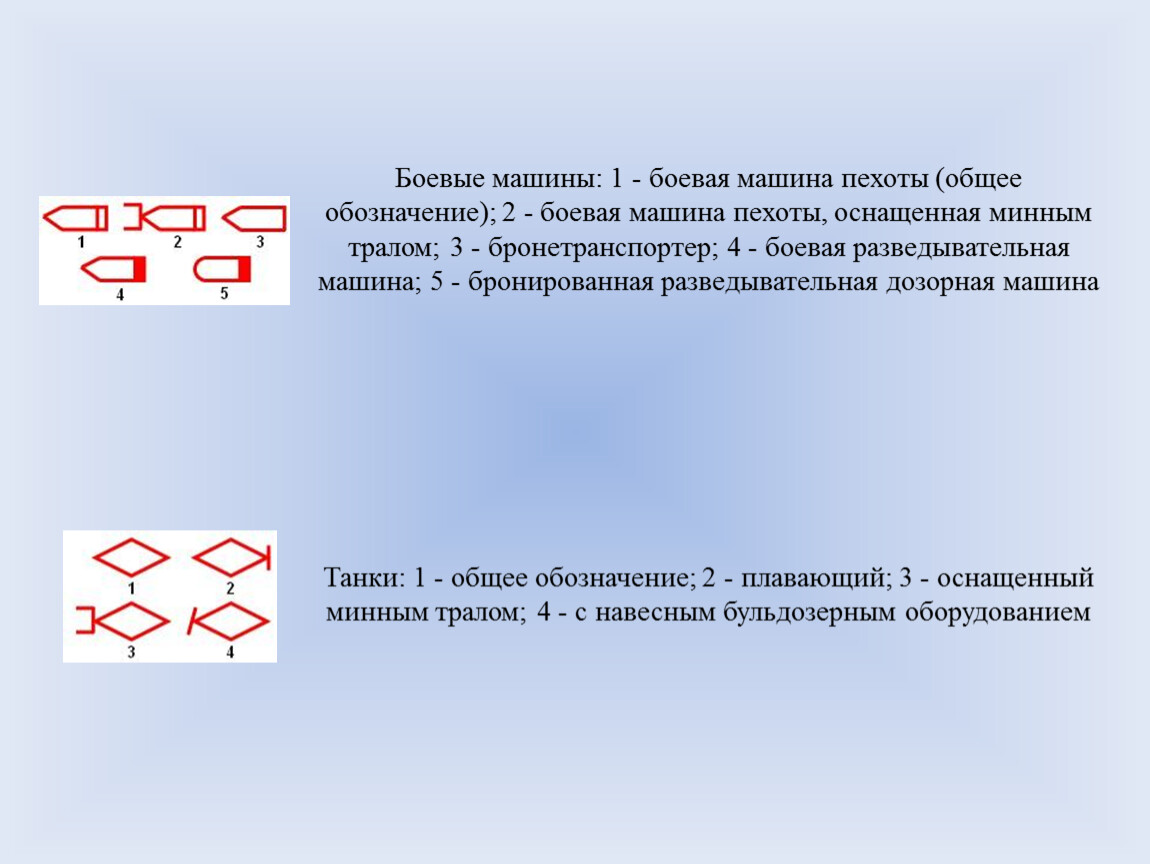 Презентация. Основные условные обозначения в боевых документах.