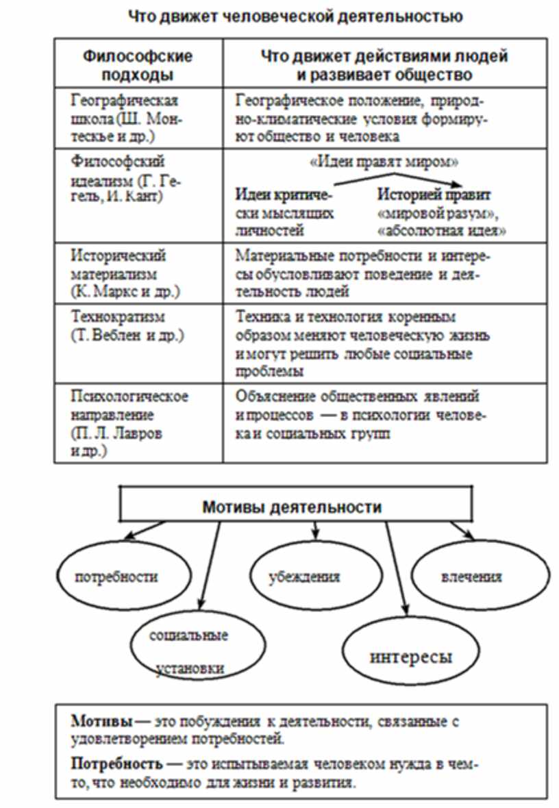 Обществознание в схемах и таблицах