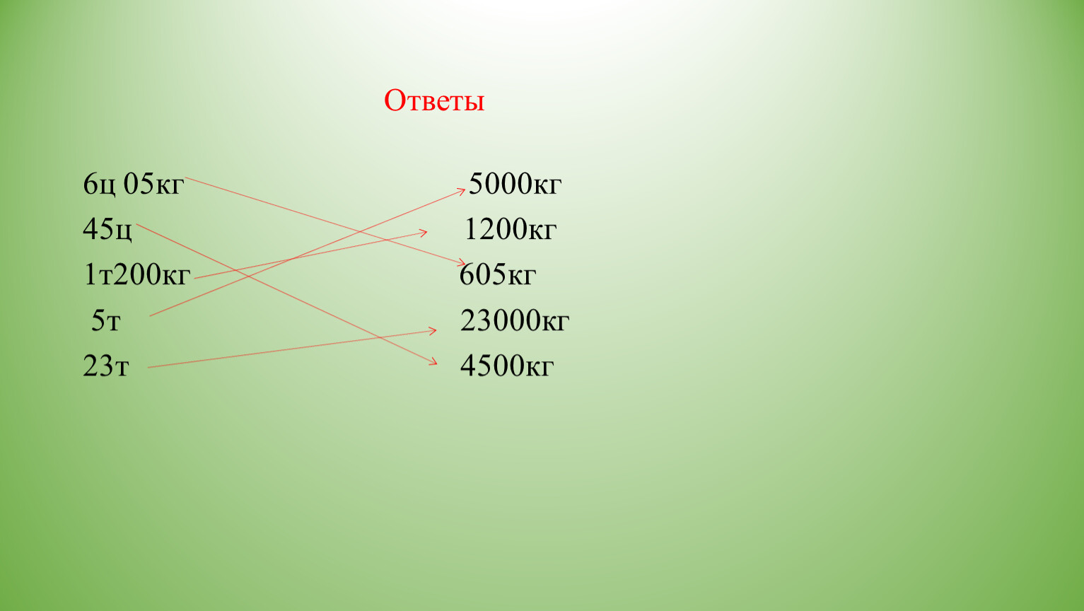 5 ц сколько грамм