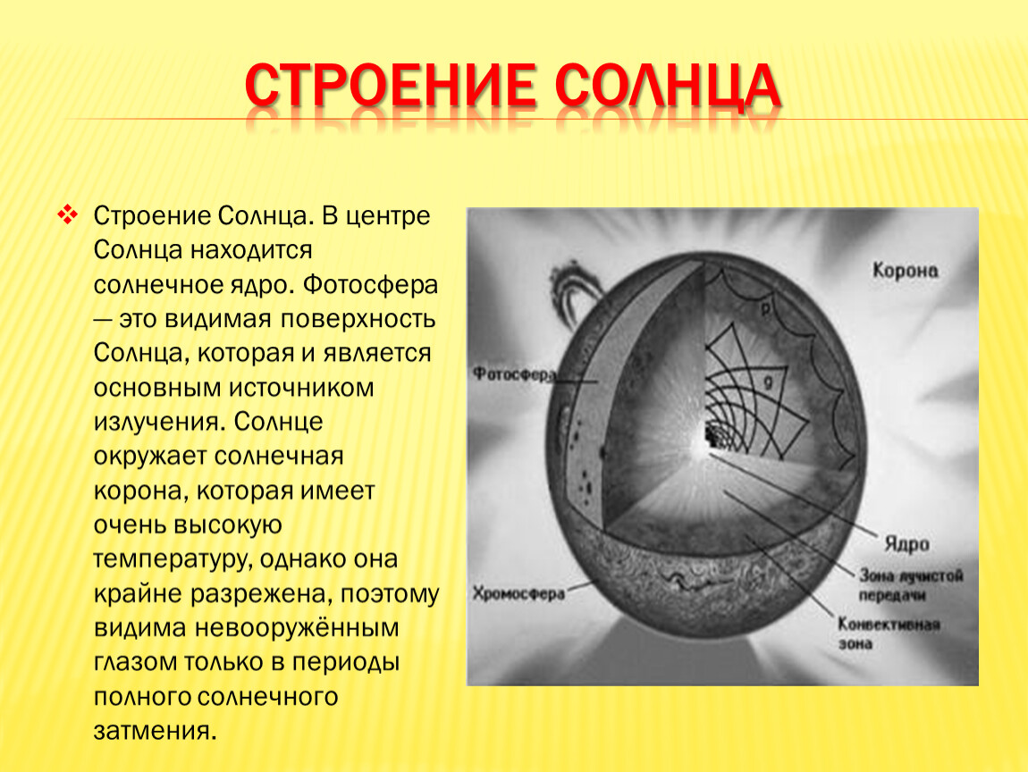 Строение солнца чертеж