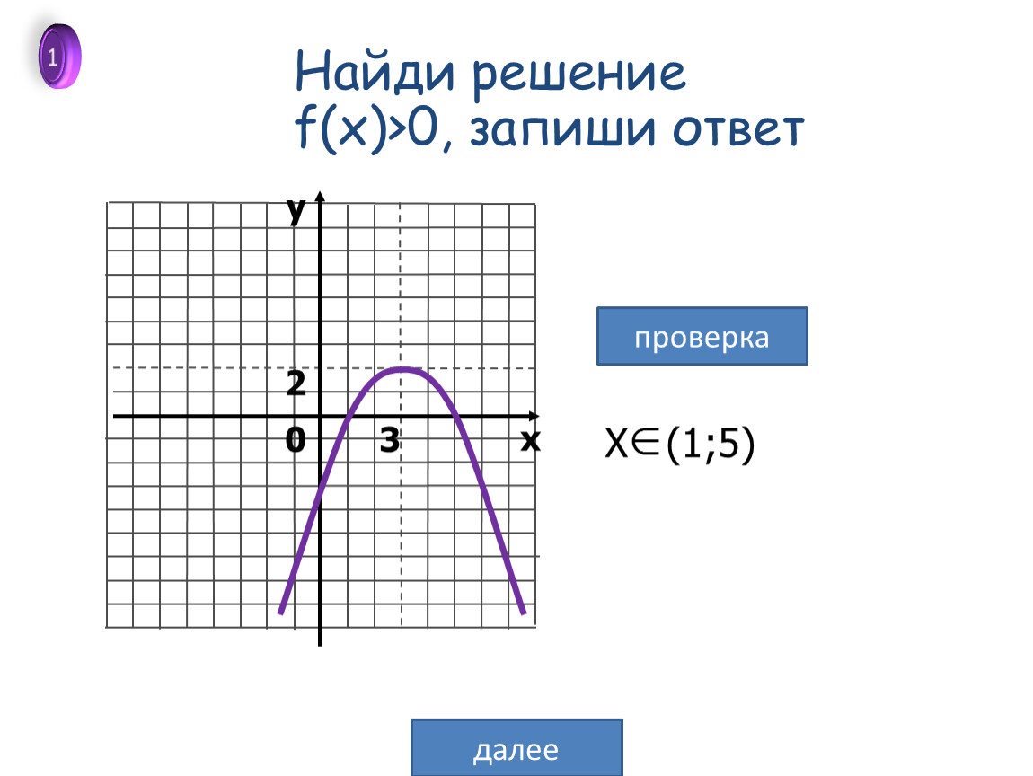 Решить f x 3. F(X) = –2х – 5. F 5 решение. \Множество решений f(x) < 0.