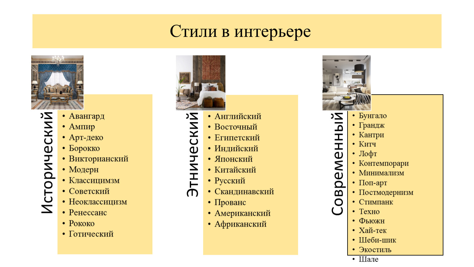 Проект дизайн моей комнаты презентация