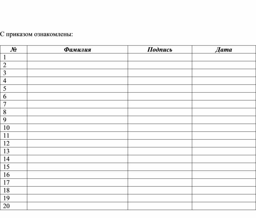 Подписи ознакомления приказов