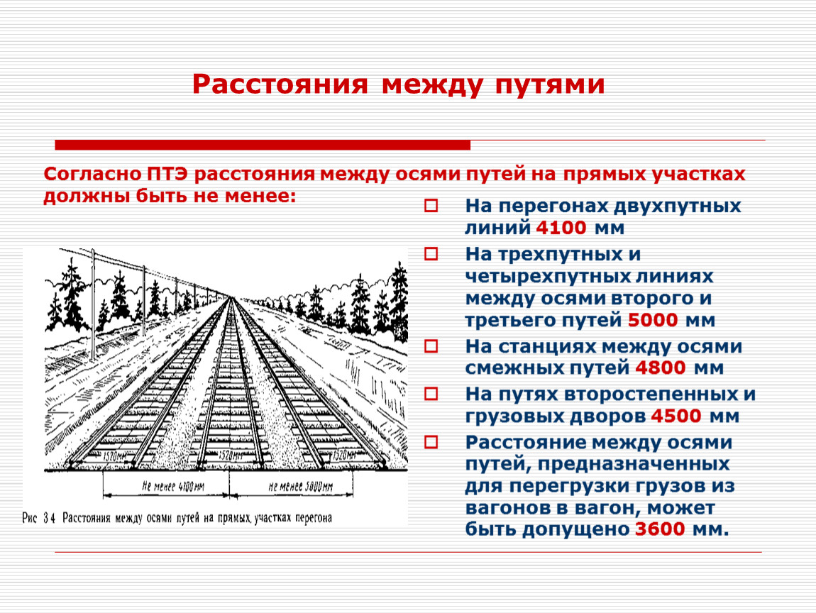 Красная линия железной дороги