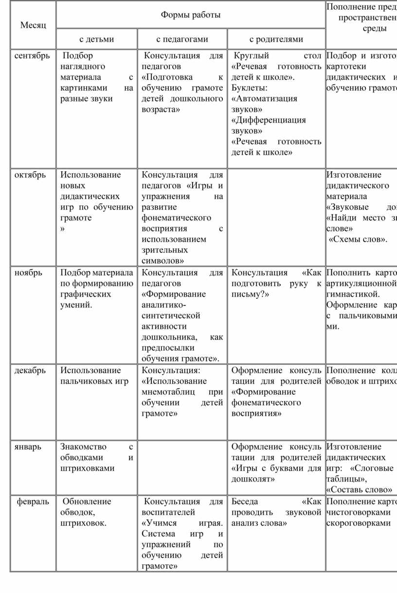 План работы по самообразованию на 2021-2022 учебный год