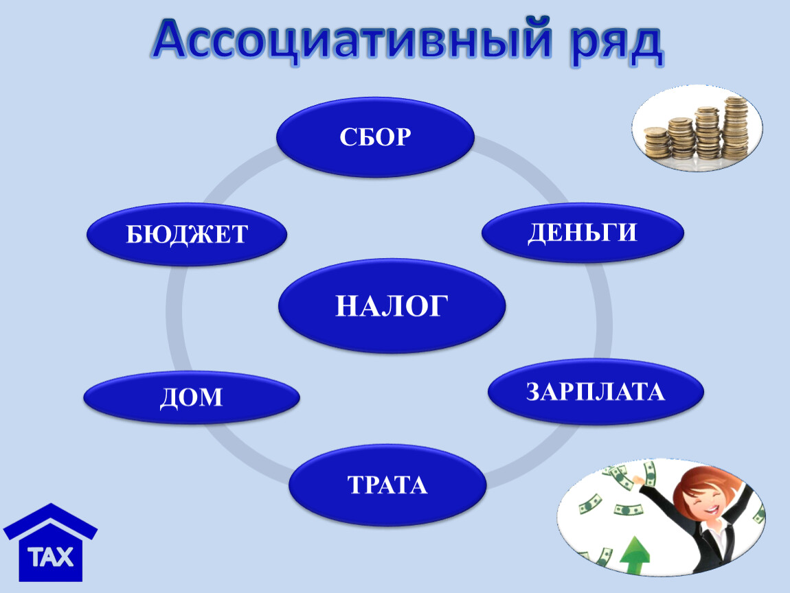 Ассоциативный ряд. Эхо ассоциативный ряд. Семья ассоциативный ряд из 5 глаголов. Ассоциативный ряд с словом Холидей. Ассоциативный ряд автобус.