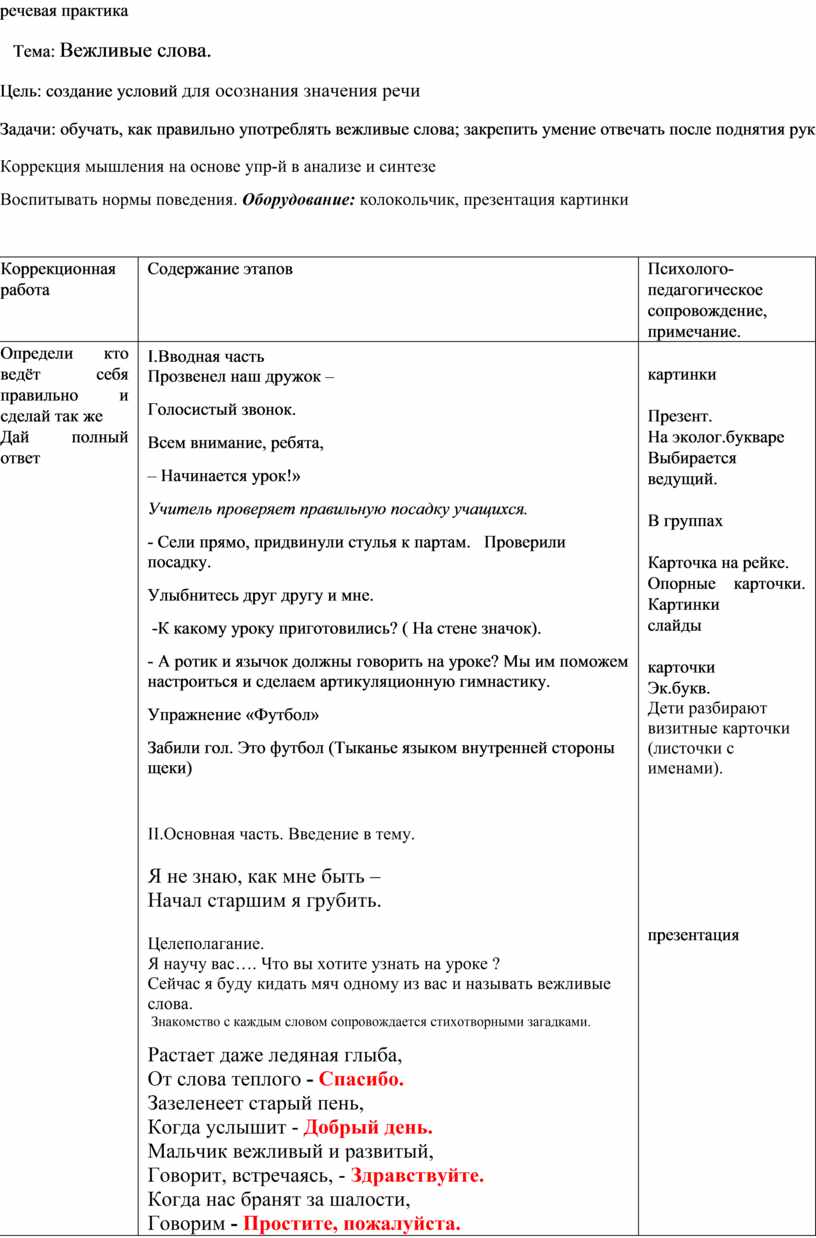 Уроки речевой практики