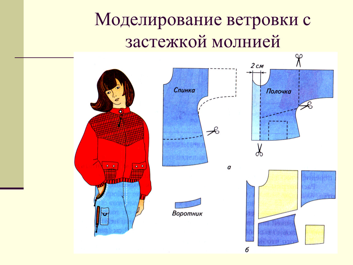 Изделия с цельнокроеным рукавом презентация