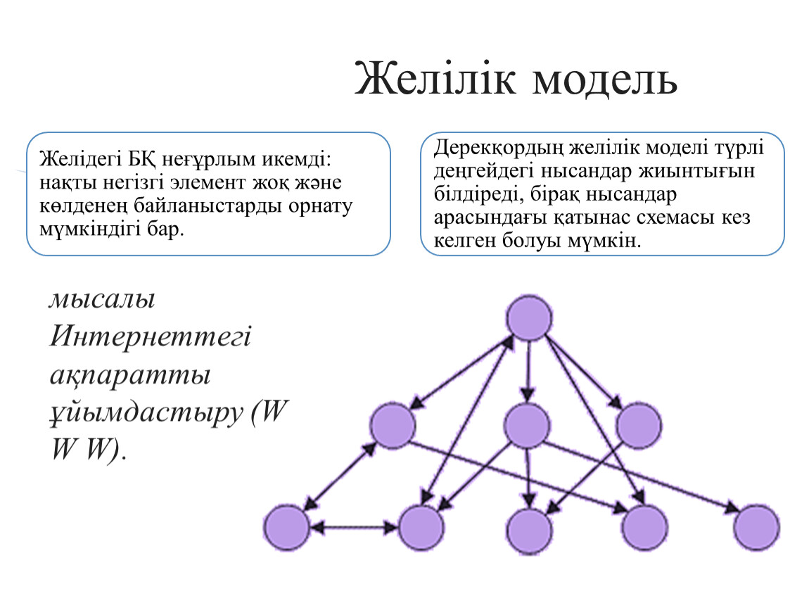 Карта дегенымыз не