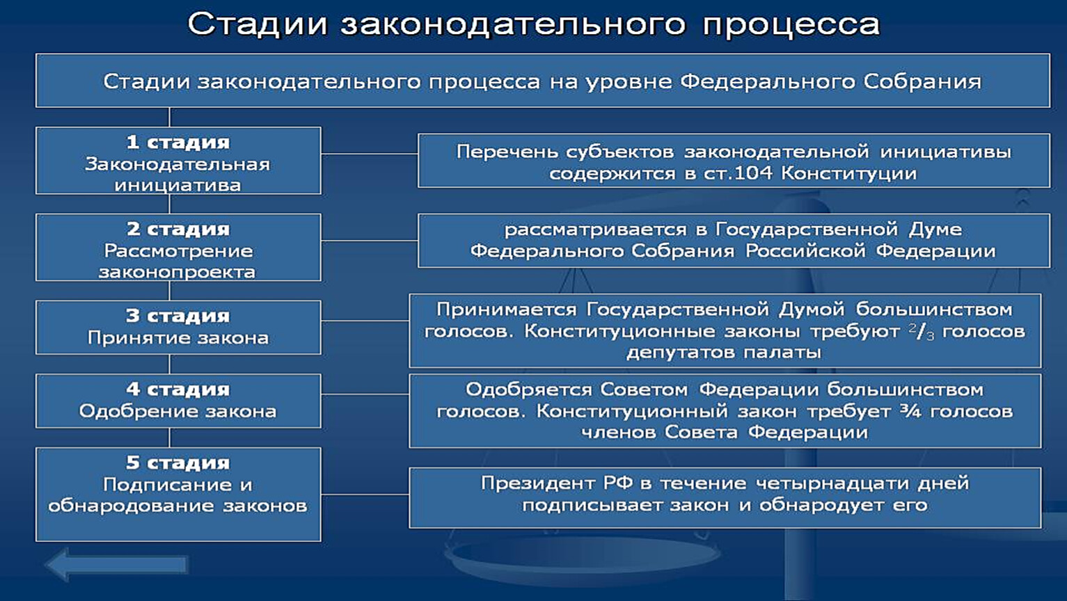 Финансовое право егэ. Раздел право ЕГЭ презентация. Темы по блоку «право». Блок право.