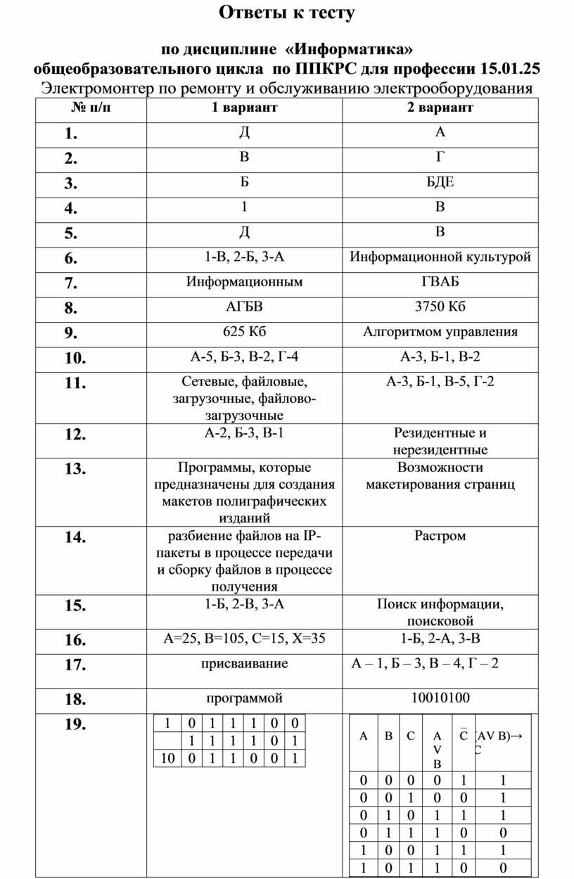 Контрольная работа по информатике информация. Контрольная работа по дисциплине Информатика. Контрольная работа по информатике 1 курс. Задание по информатике 1 курс. Тест по дисциплине Информатика.