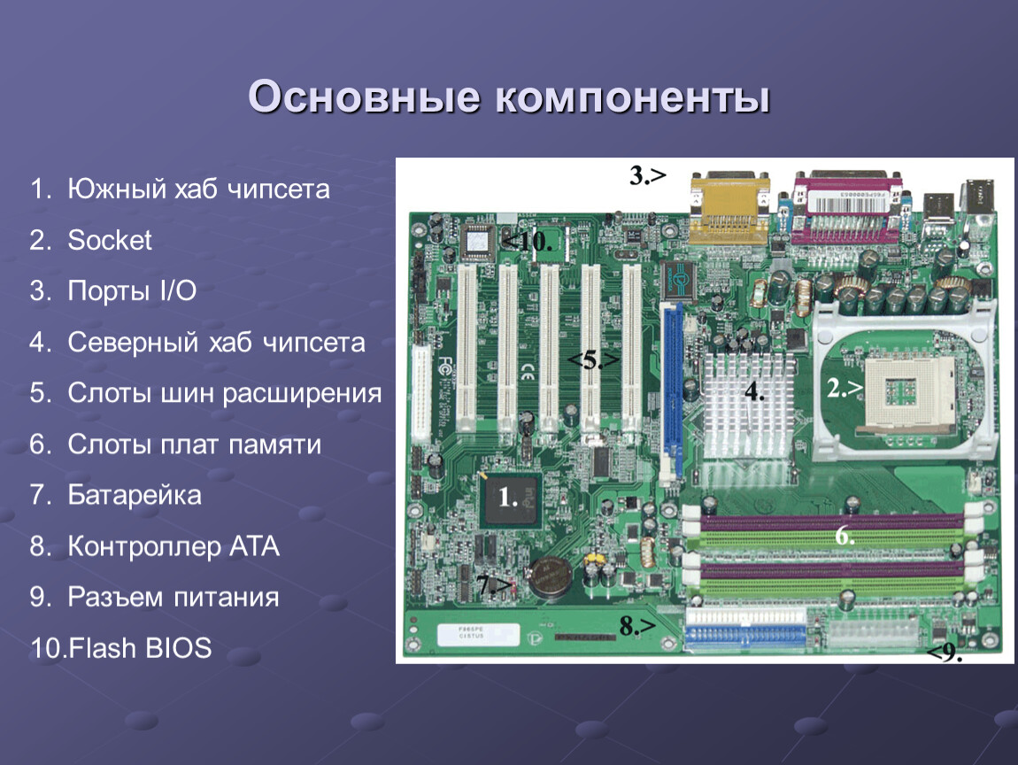 Характеристики плат. Основные компоненты мат платы. Материнская плата составляющие компоненты. Материнская плата Порты и слоты. Таблица основных компонентов материнской платы.