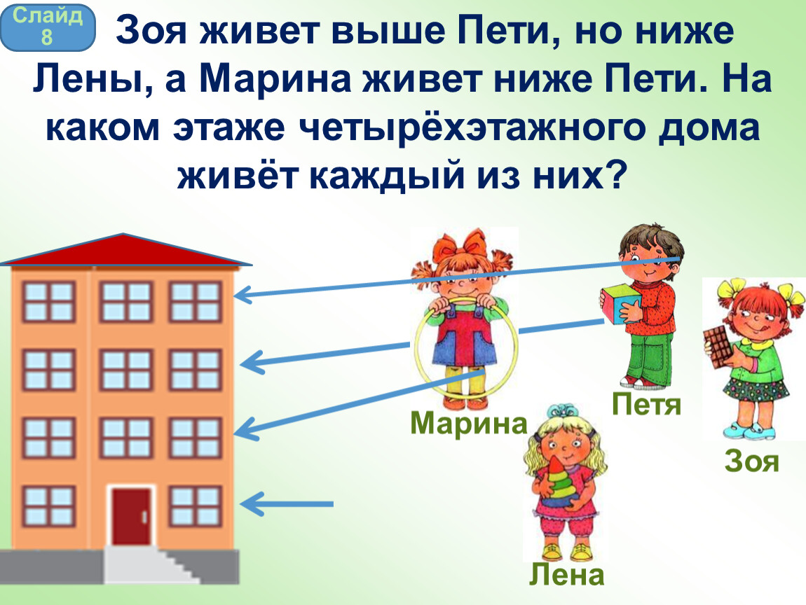 Выше живущие. Зоя живет выше Пети но ниже Лены. Задача про этажи. На каком этаже живет Петя. О Марине и о Пете.