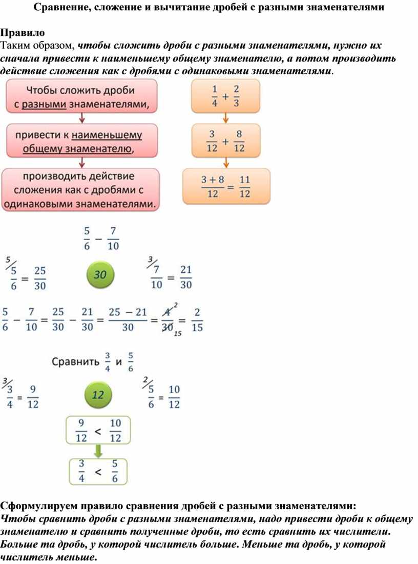 Сложение и вычитание дробей с разными знаменателями 6 класс презентация