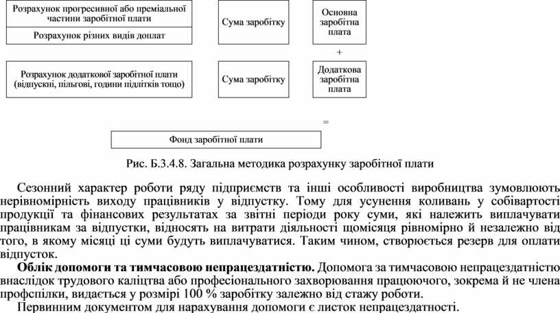 Розрахунок прогресивної або преміальної частини заробітної плати