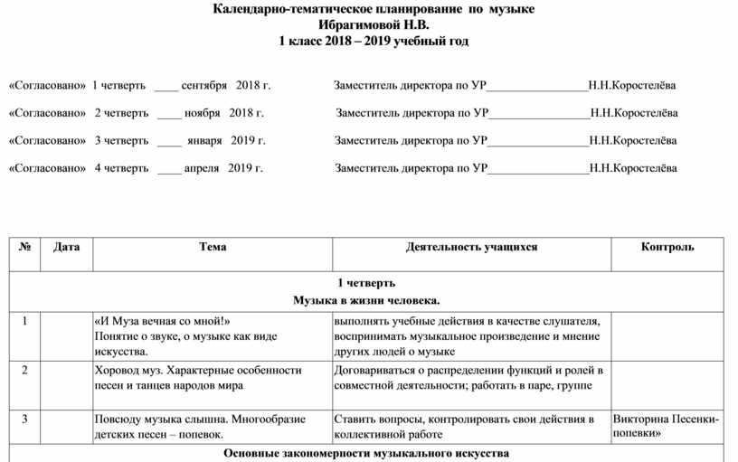 Тематическое планирование музыка 1 класс