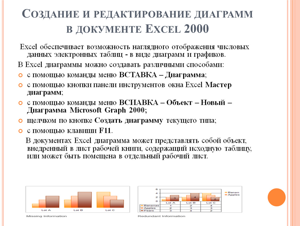 Форматирование диаграммы можно осуществлять с помощью