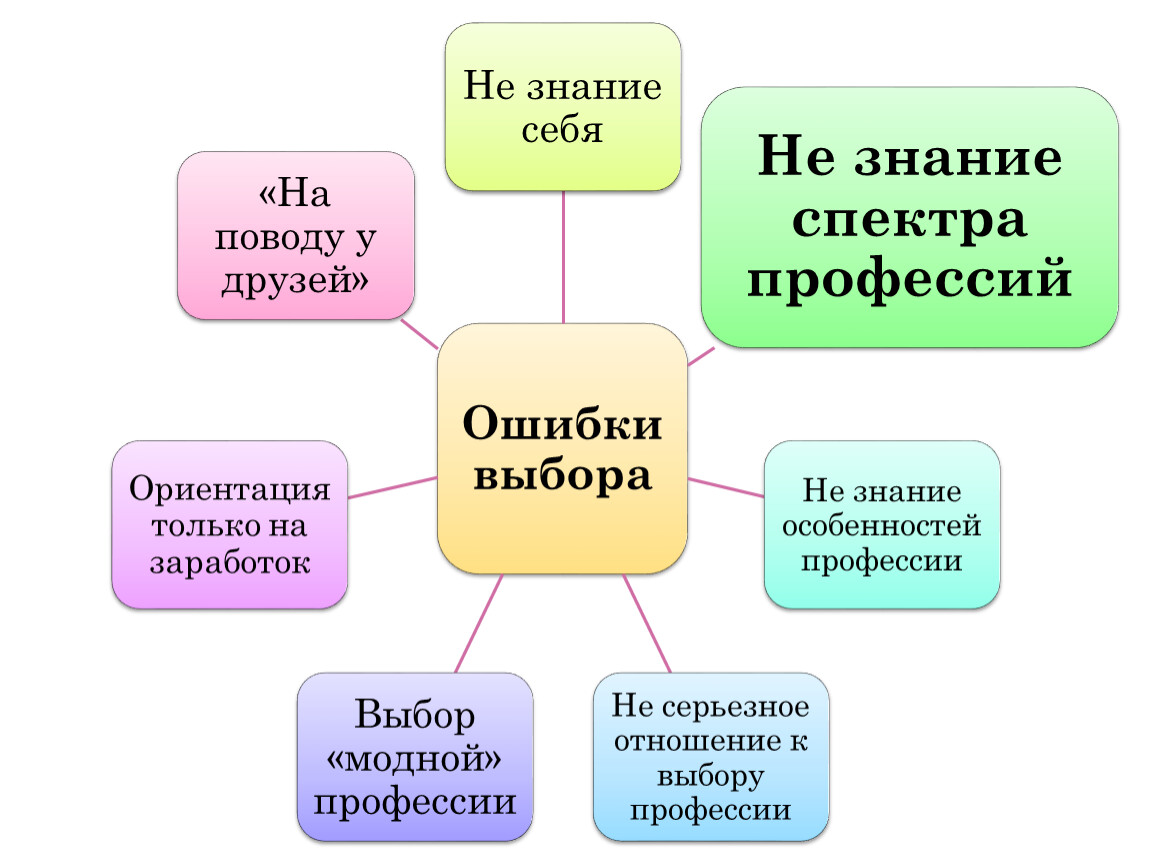 Сто дорог слова. СТО дорог одна твоя презентация. СТО дорог одна твоя профориентация. Девиз по профориентации. СТО путей СТО дорог.