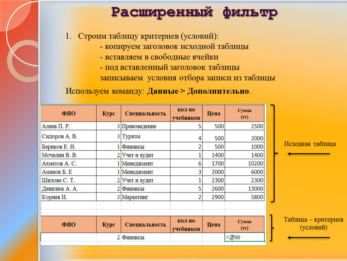 Список результат вывода. Расширенный фильтр. Расширенный фильтр таблица. Фильтрация данных в таблице применяется для. Таблица условий фильтрации.