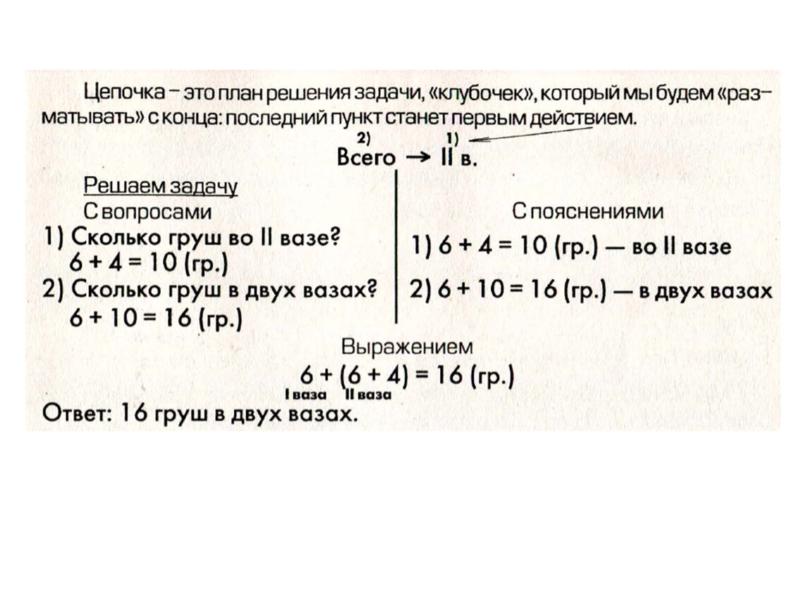 Составные задачи в начальной школе