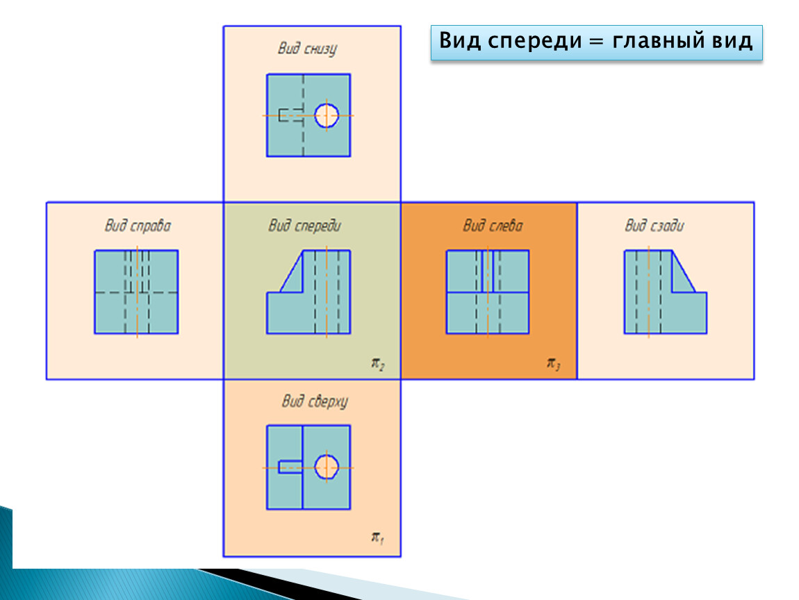 Если основные виды на чертеже изображены в проекционной связи с главным изображением то они