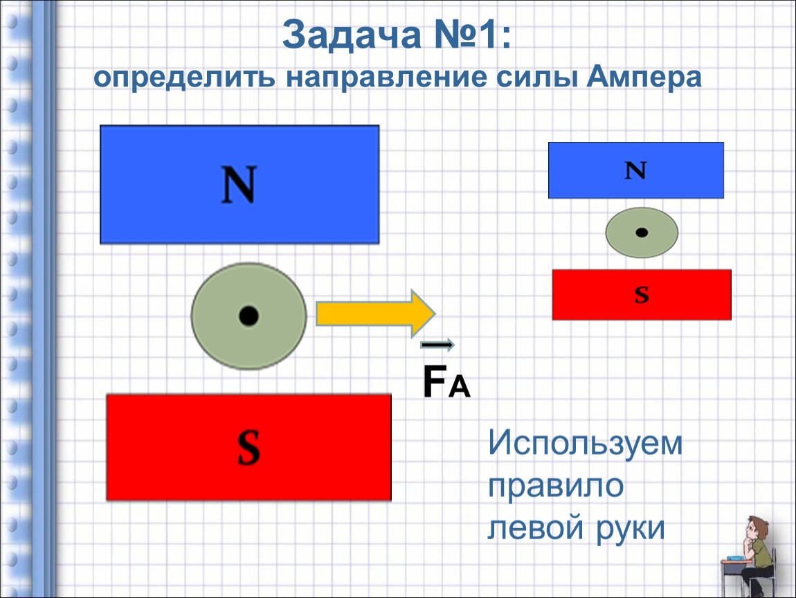 Определите силу ампера по рисунку