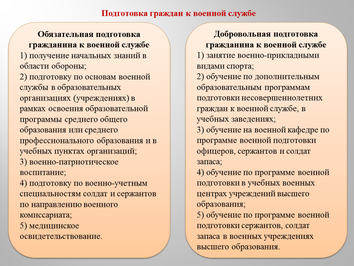 Обязательная подготовка граждан к военной. Подготовка граждан к военной службе. Содержание подготовки граждан к военной службе таблица. Обязательная и добровольная подготовка граждан к военной службе. Обязательная подготовка к военной службе.