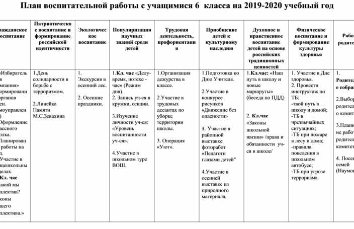 Воспитательный план 5 класс 2022 2023