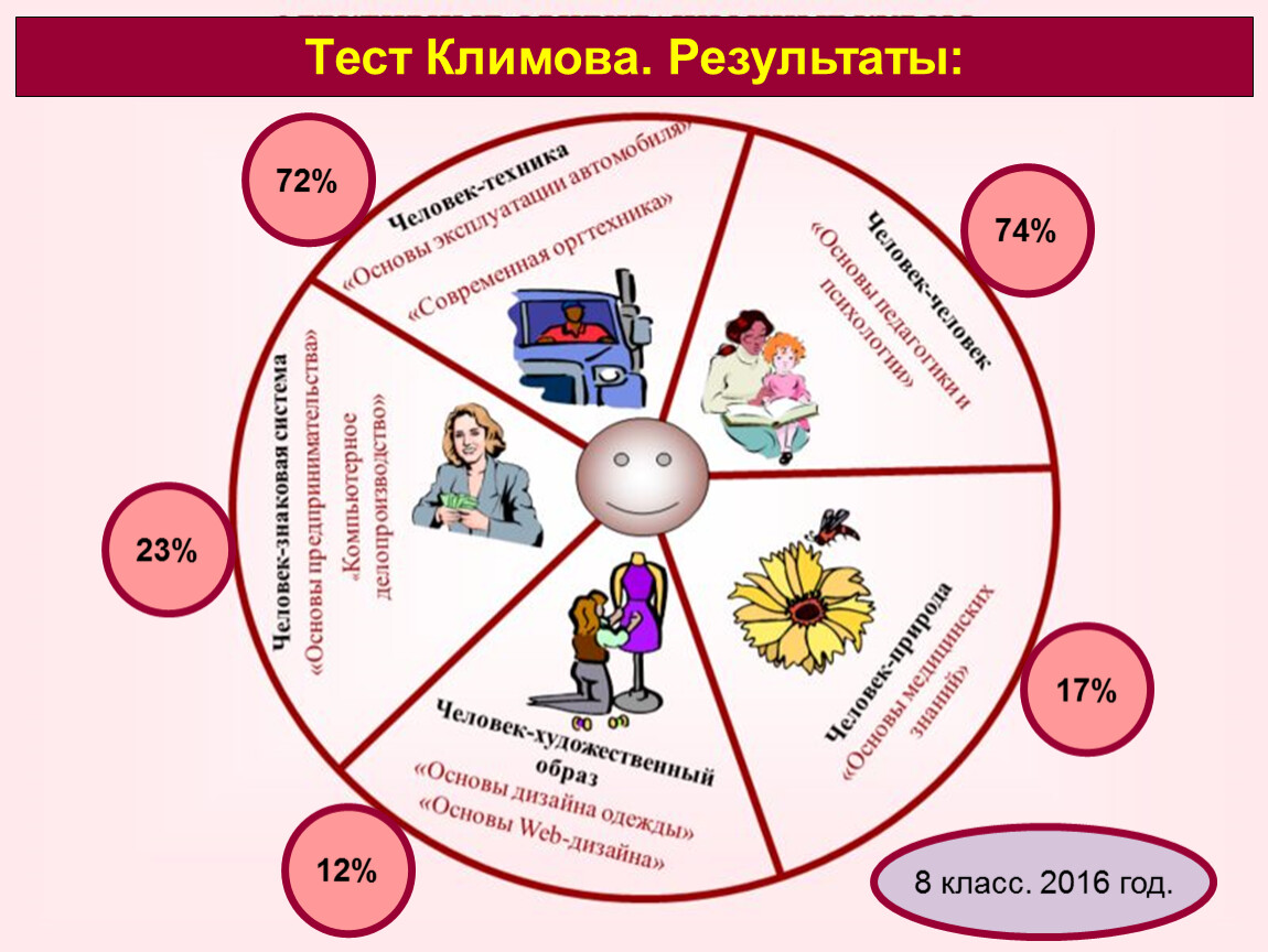 Найди своё будущее в школе