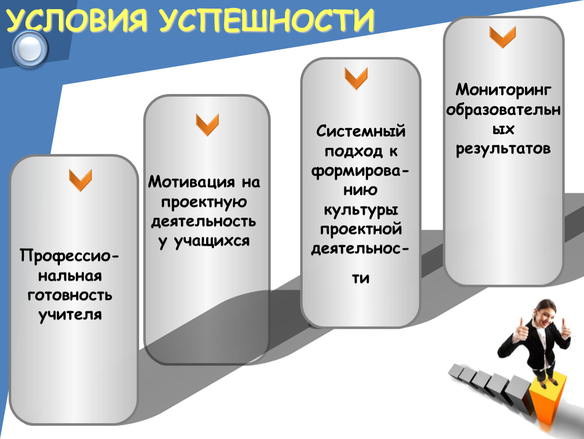 Что является условием успешной деятельности. Условия успешной деятельности. Условия успешной деятельности человека. Условия успеха.