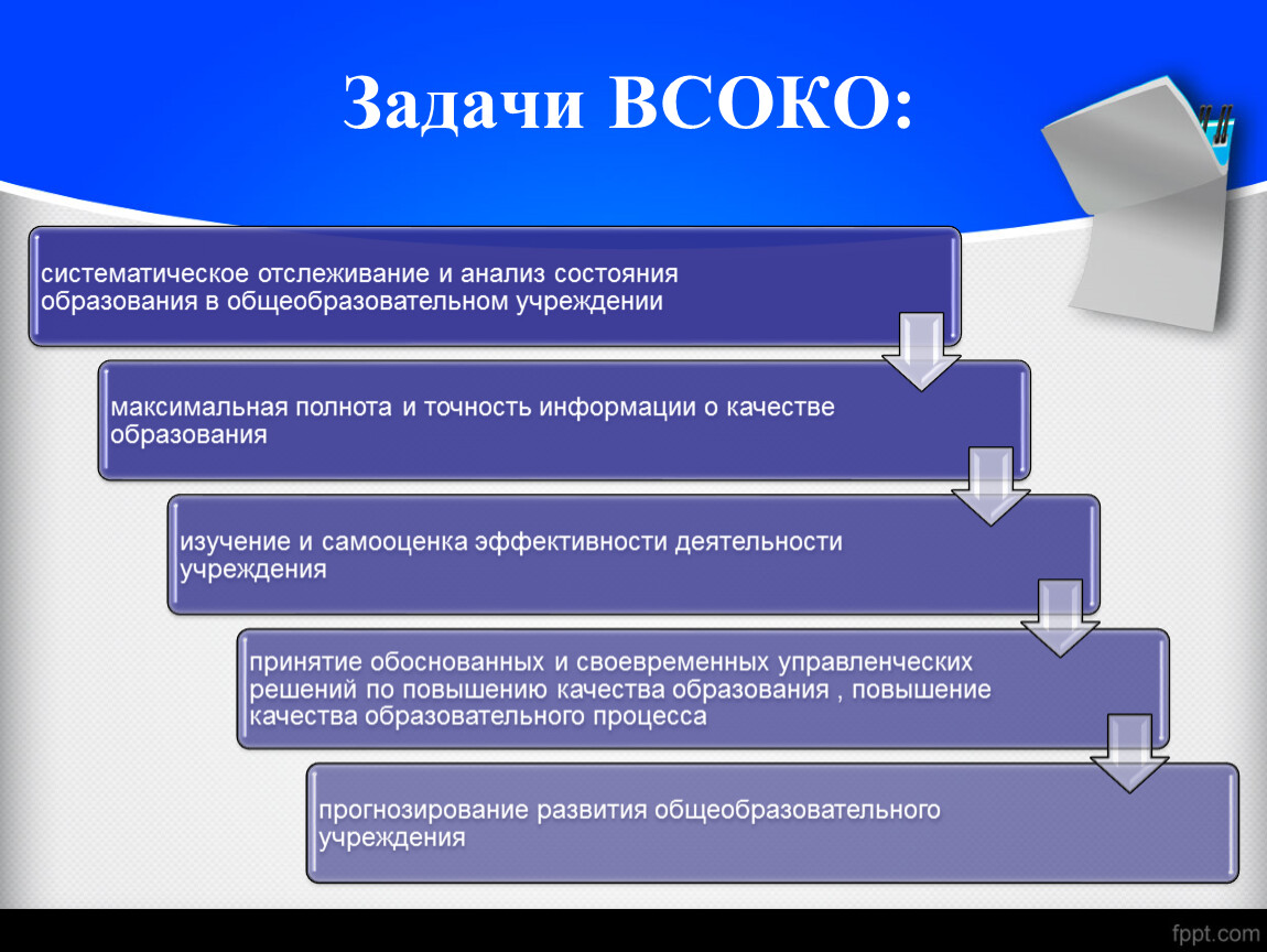 Внутренняя система оценки качества образования. Просветительские аналитические развлекательные. Система оценивания в СССР. Контролируемое повышение.