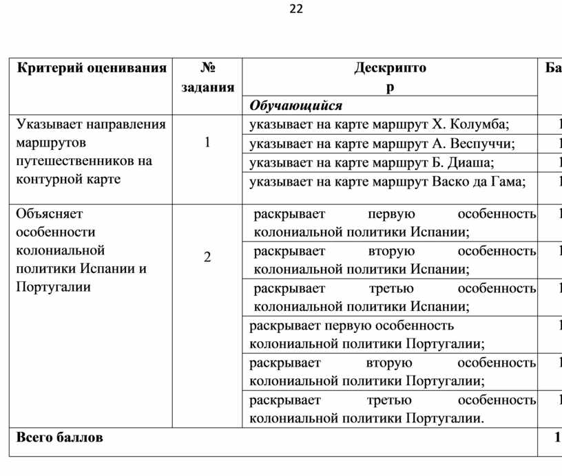 Хранение приказов по личному составу