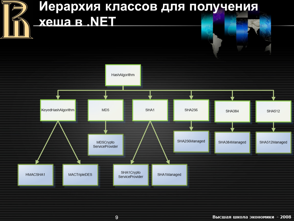 Диаграмма иерархии классов