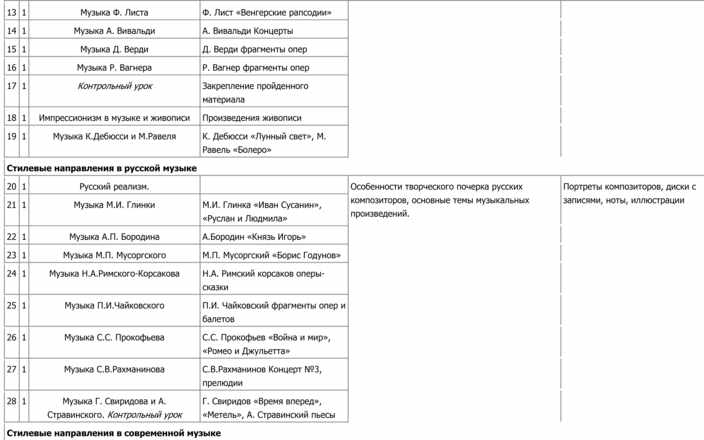 План конспект урока по музыке