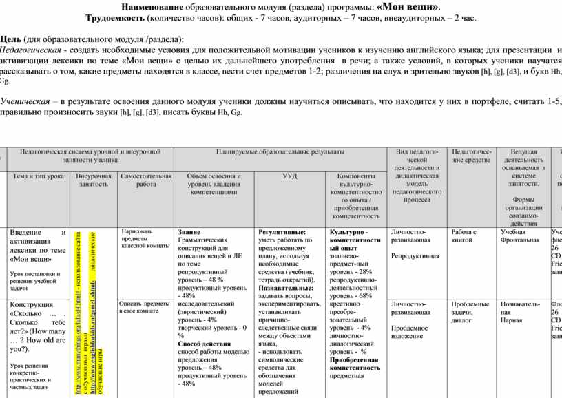 Освоение образовательных модулей. Наименование образовательной программы это. Модули воспитательной программы. Разработка обучающего модуля таблица. Задание к разделу «модуль 4. практикум школьных команд».