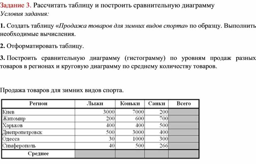 Пользуясь учебником атласом и другими источниками информации охарактеризуйте по плану в приложениях