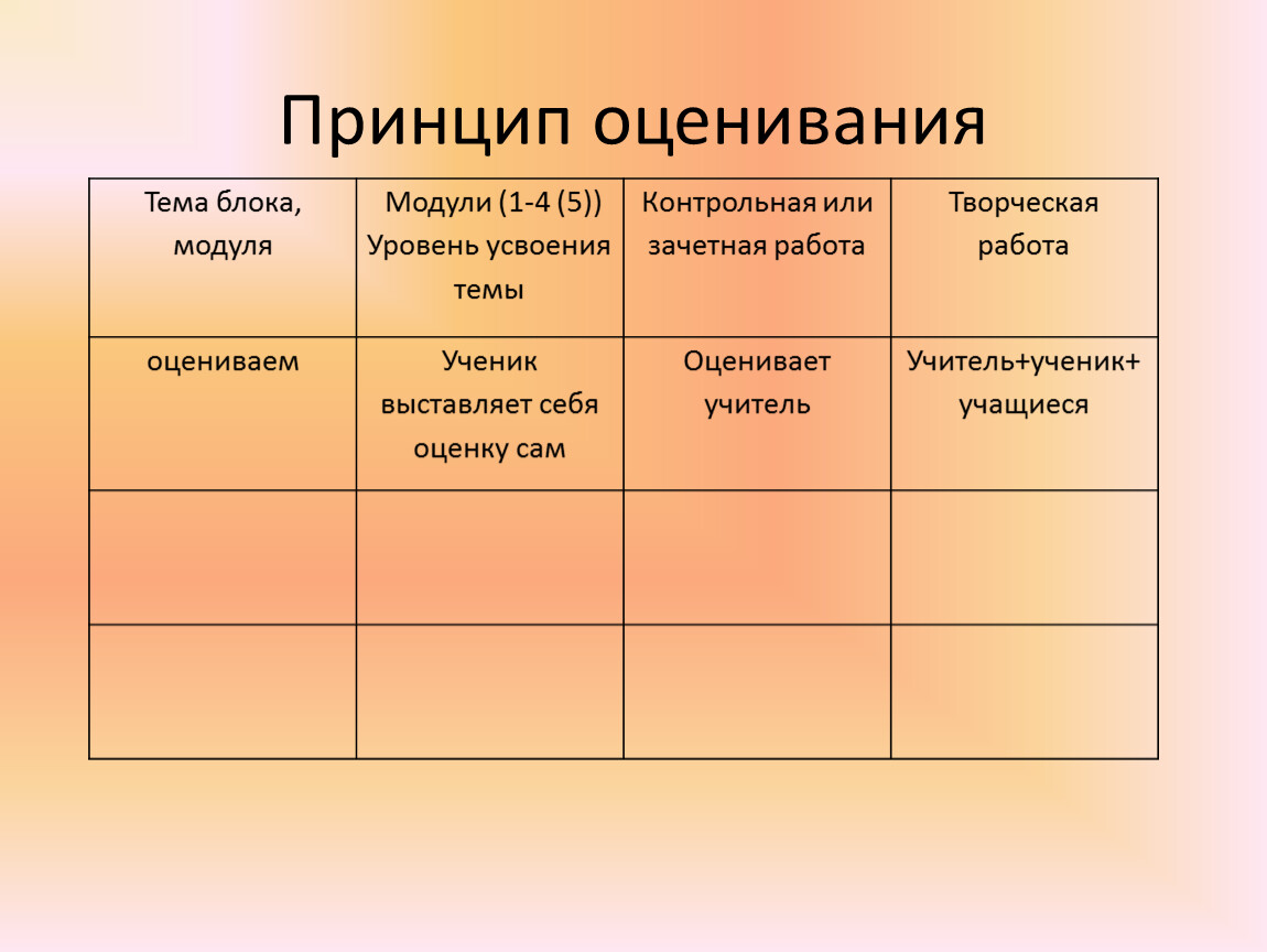 оценка темы. оценка кредитоспособности физ лица. оценка кредитоспособности физических лиц. вопросы по качеству продукции. критерии оценивания реферата студента.