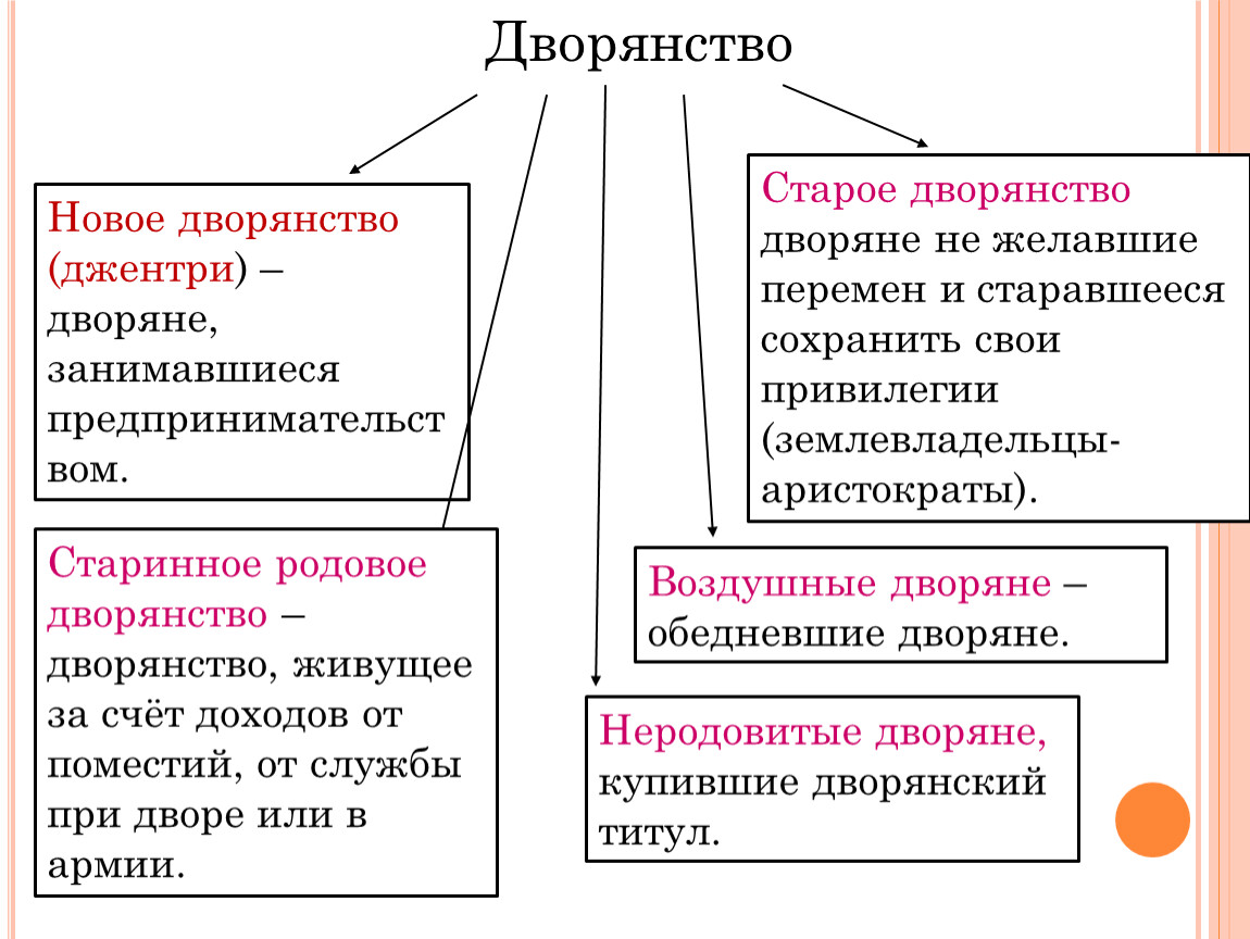 Социальное развитие европы