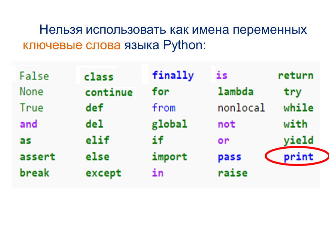 Имя python. Переменные имена переменных. Правильное имя переменной. Правильные имена переменных в Python. Имена переменных в Пайтоне.