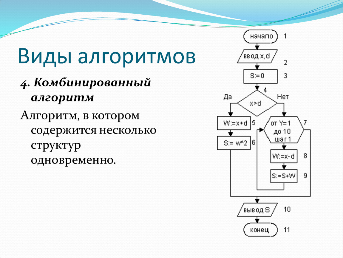 Г алгоритм. Смешанные комбинированные алгоритмы. Комбинированный алгоритм пример. Комбинированный Тип алгоритма. Виды алгоритмов.