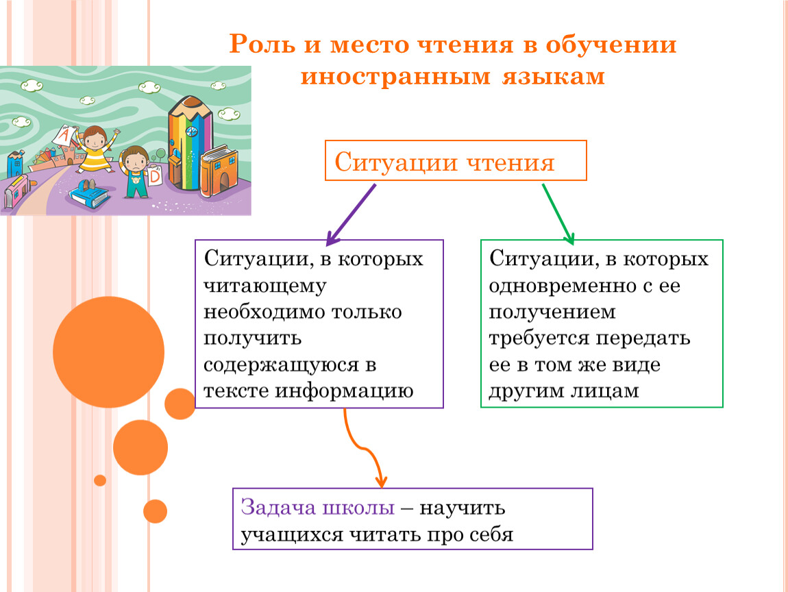 Место прочесть. Ситуации чтения. Обучение чтению виды чтения на ин яз схема. Типы ситуаций чтения. Назовите типы ситуаций чтения.