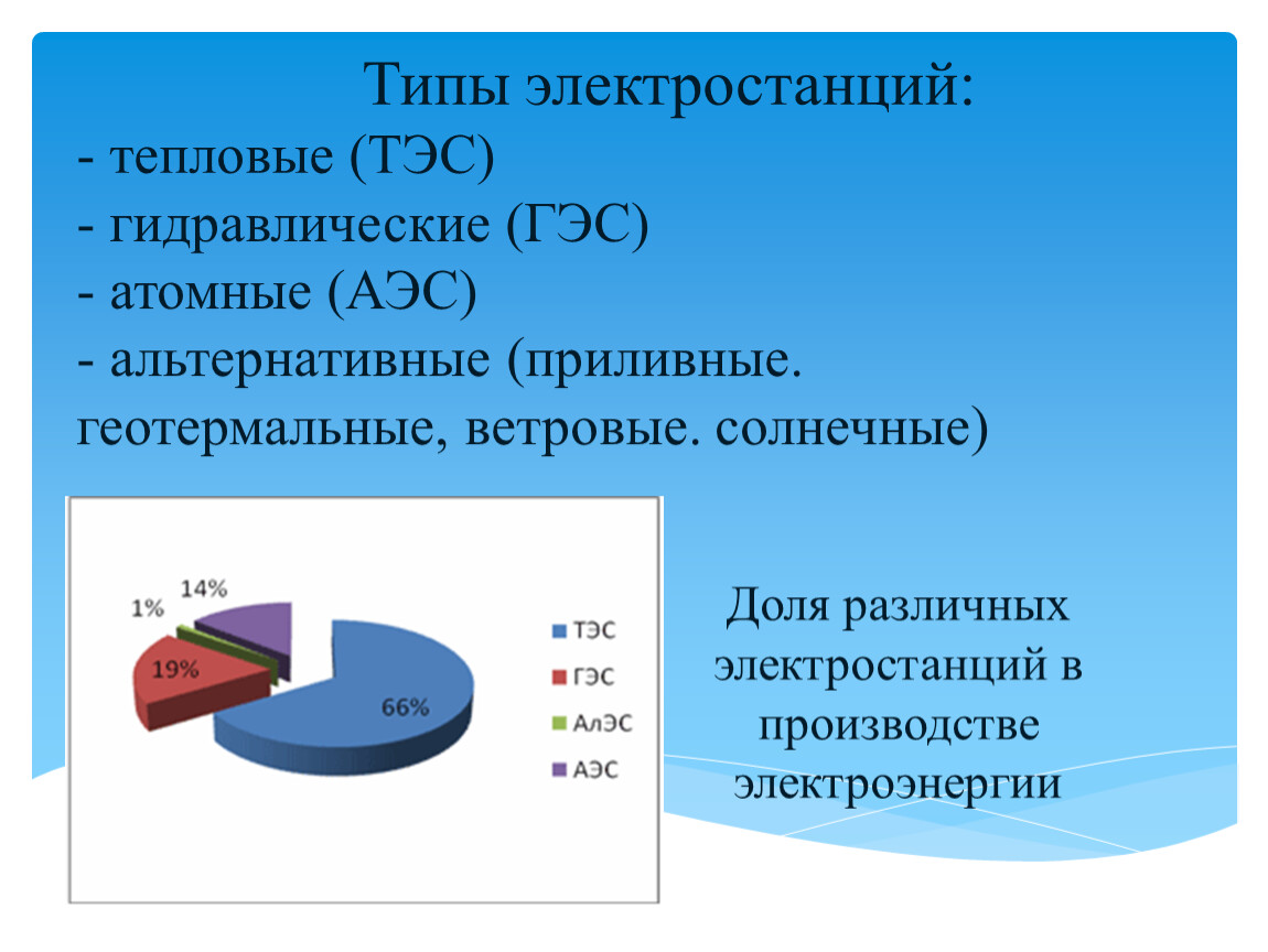 Проблемы гэс и тэс