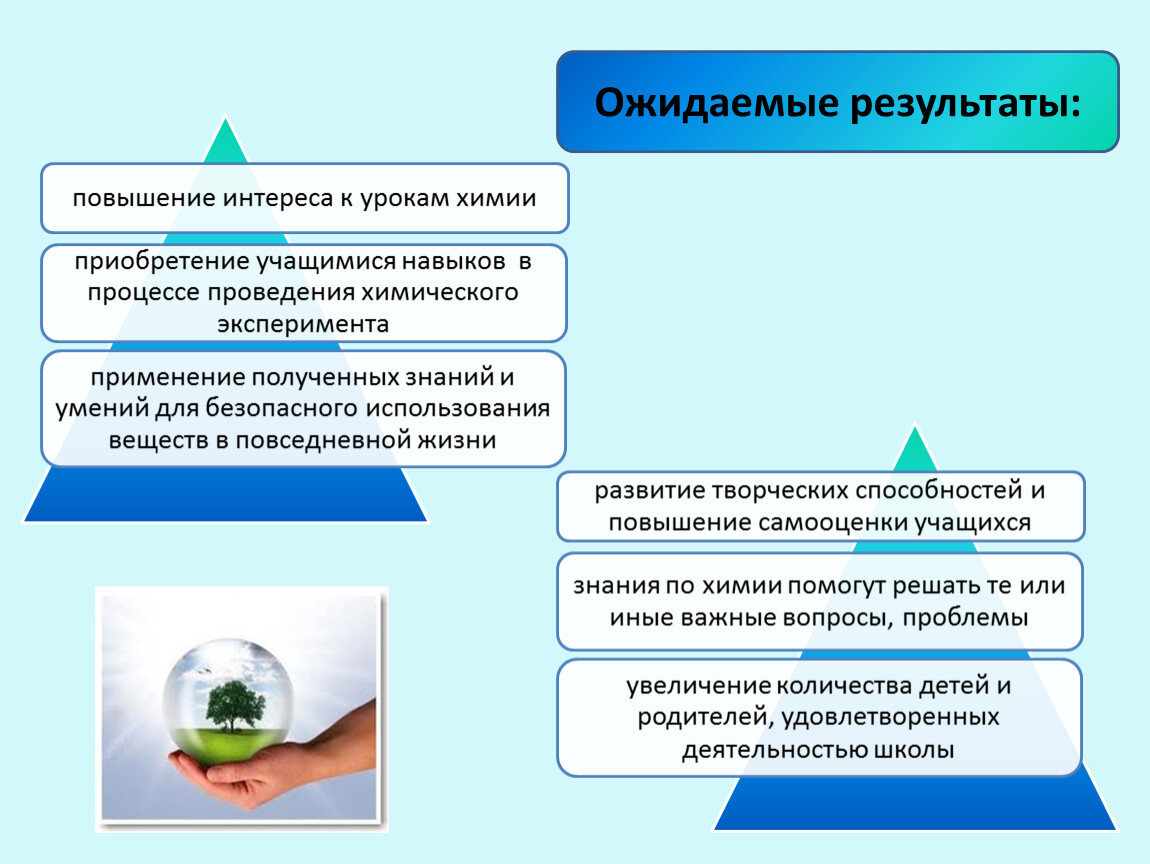 Практико ориентированные проекты в начальной школе