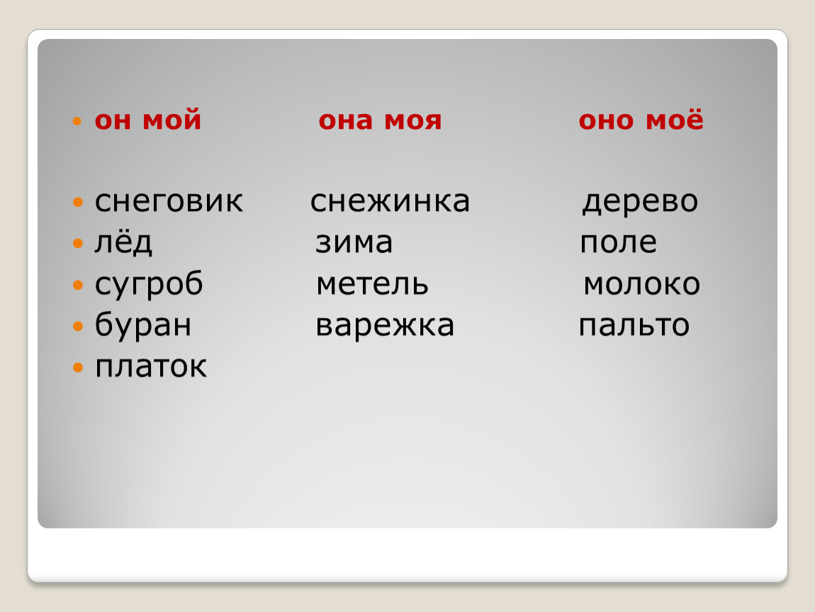 Гор какой род. Род имён существительных 3 класс карточки. Какого рода названия городов.