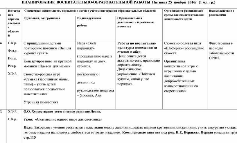 План воспитательной работы 1 младшая группа