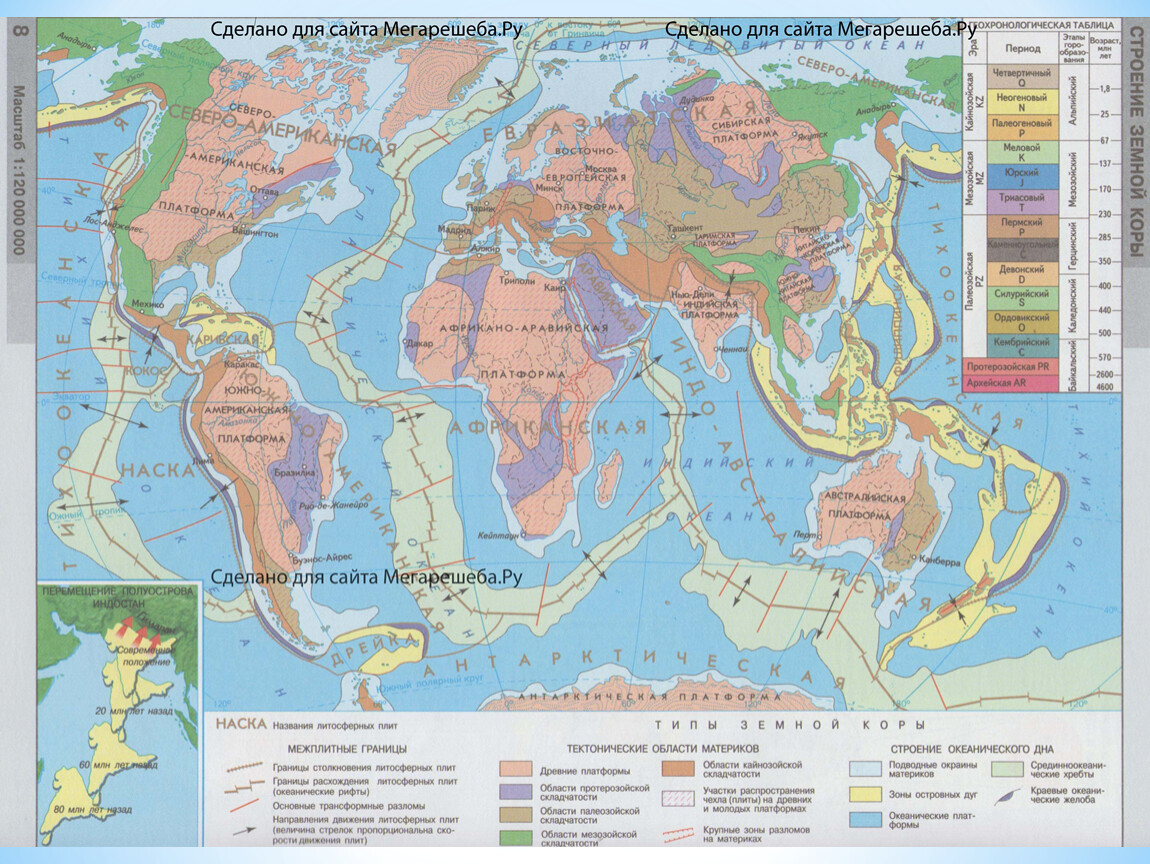 Какие платформы лежат в основании евразии. Тектоническая карта Евразии 7 класс атлас. Карта строения земной коры Евразии. Карта строение земной коры 7 класс атлас.