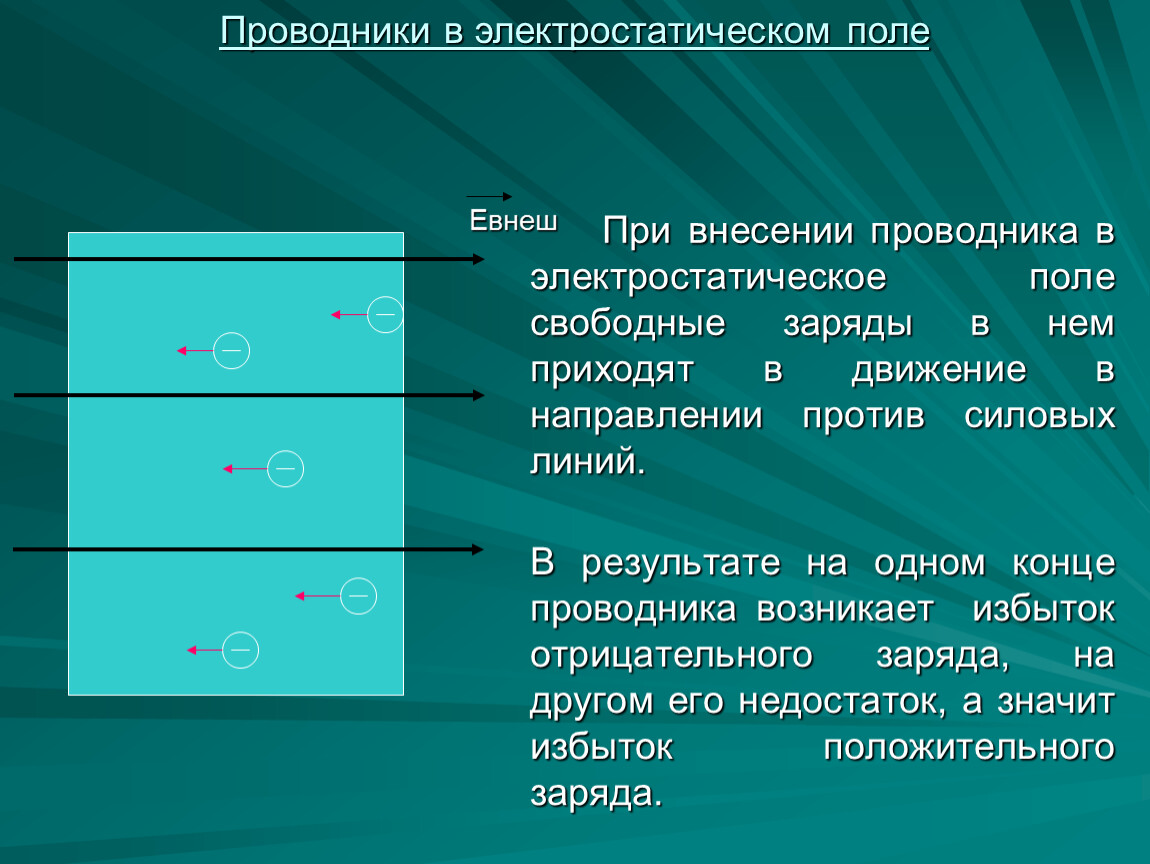 Проводники и положительные заряды и отрицательные. При внесении проводника в электростатическое поле он. Проводники в электростатическом поле. Проводники в электростатическом. Проводники и диэлектрики в электростатическом поле.