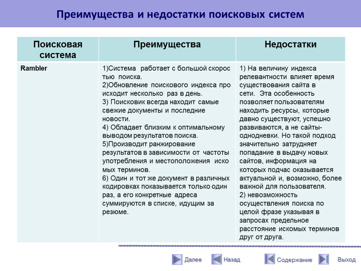 Поисковые службы интернет